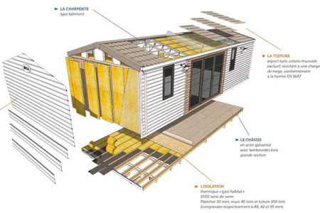 Découvrez la fabrication des différents parties d'un mobil-home